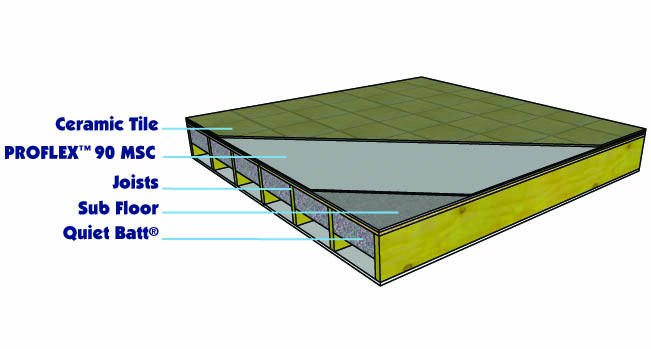 this assembly will soundproof ceramic tile and marble floors using ... this assembly will soundproof ceramic tile and marble floors using ...
