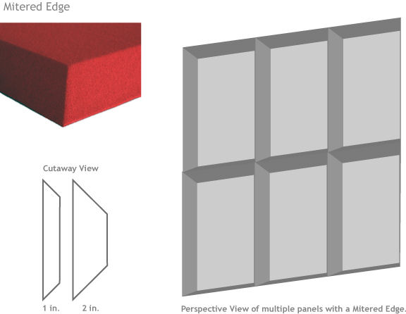 mitered edge acoustic panel