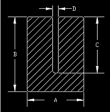 Sharp Edge Padding Dimensions