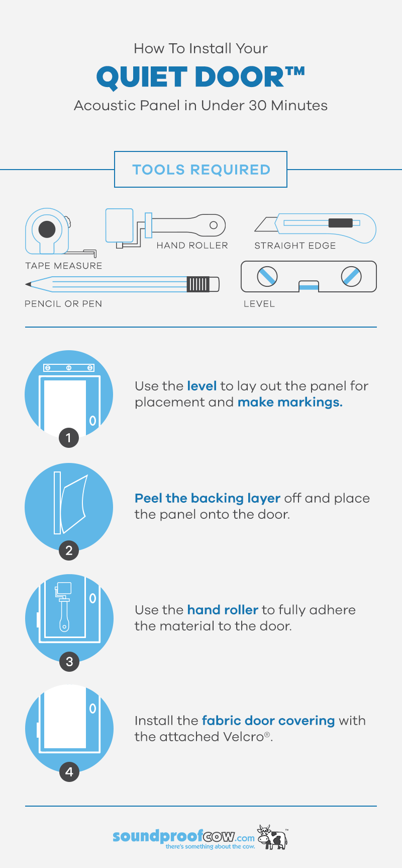 How to Install Quiet Door Acoustic Panels