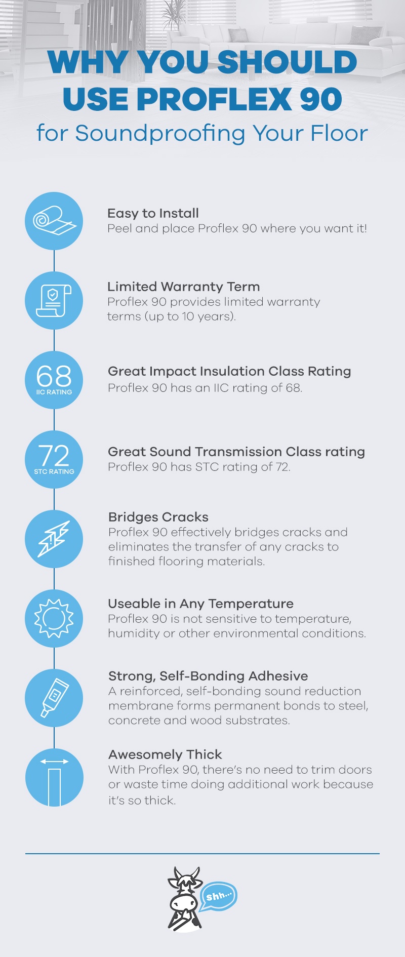 Why Use Proflex 90