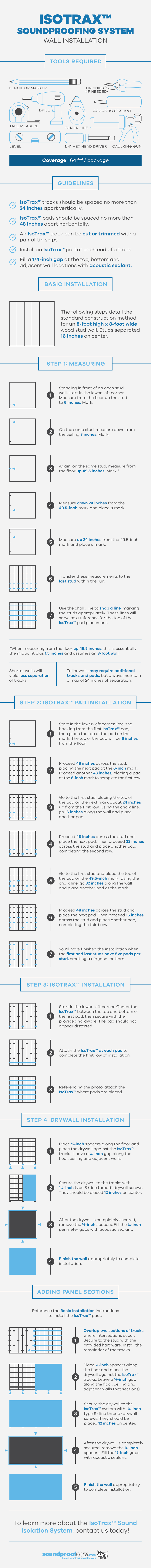 isotrax wall installation infographic