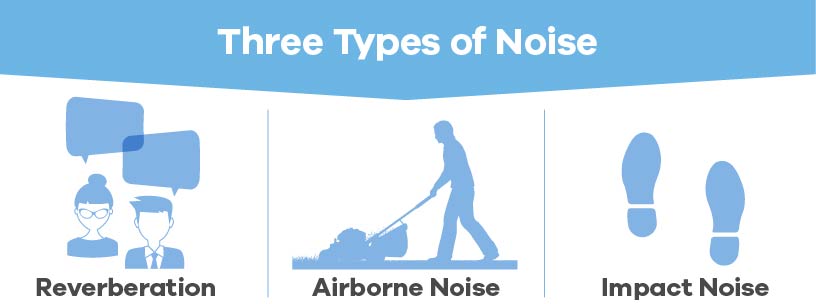 three types of noise in classroom