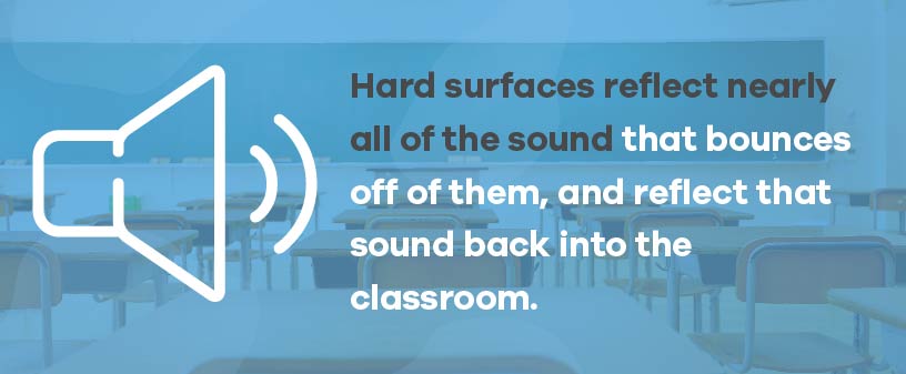 hard surfaces reflect sound in classrooms