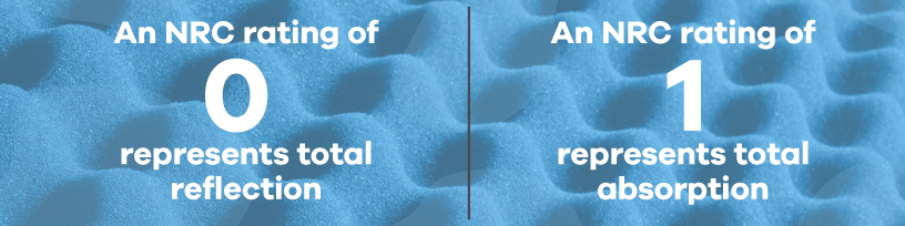 NRC rating for contractor soundproofing