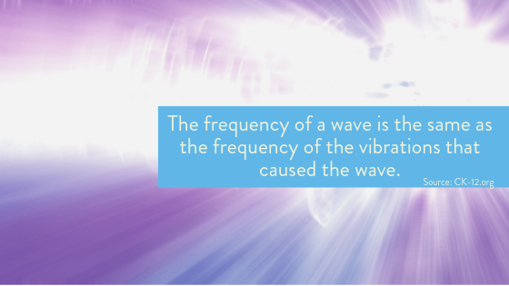 Frequency of sound wave and frequency of vibrations