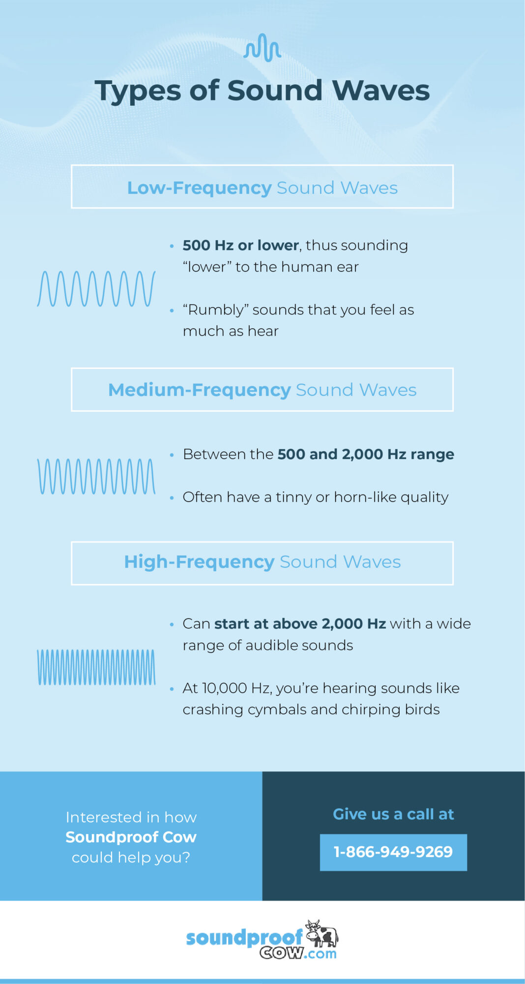 pebermynte strøm Afgang High, Middle and Low-Frequency Noise | Types of Sounds