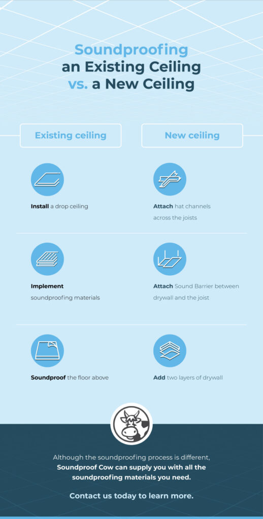 How to Soundproof A Ceiling New & Existing Ceilings