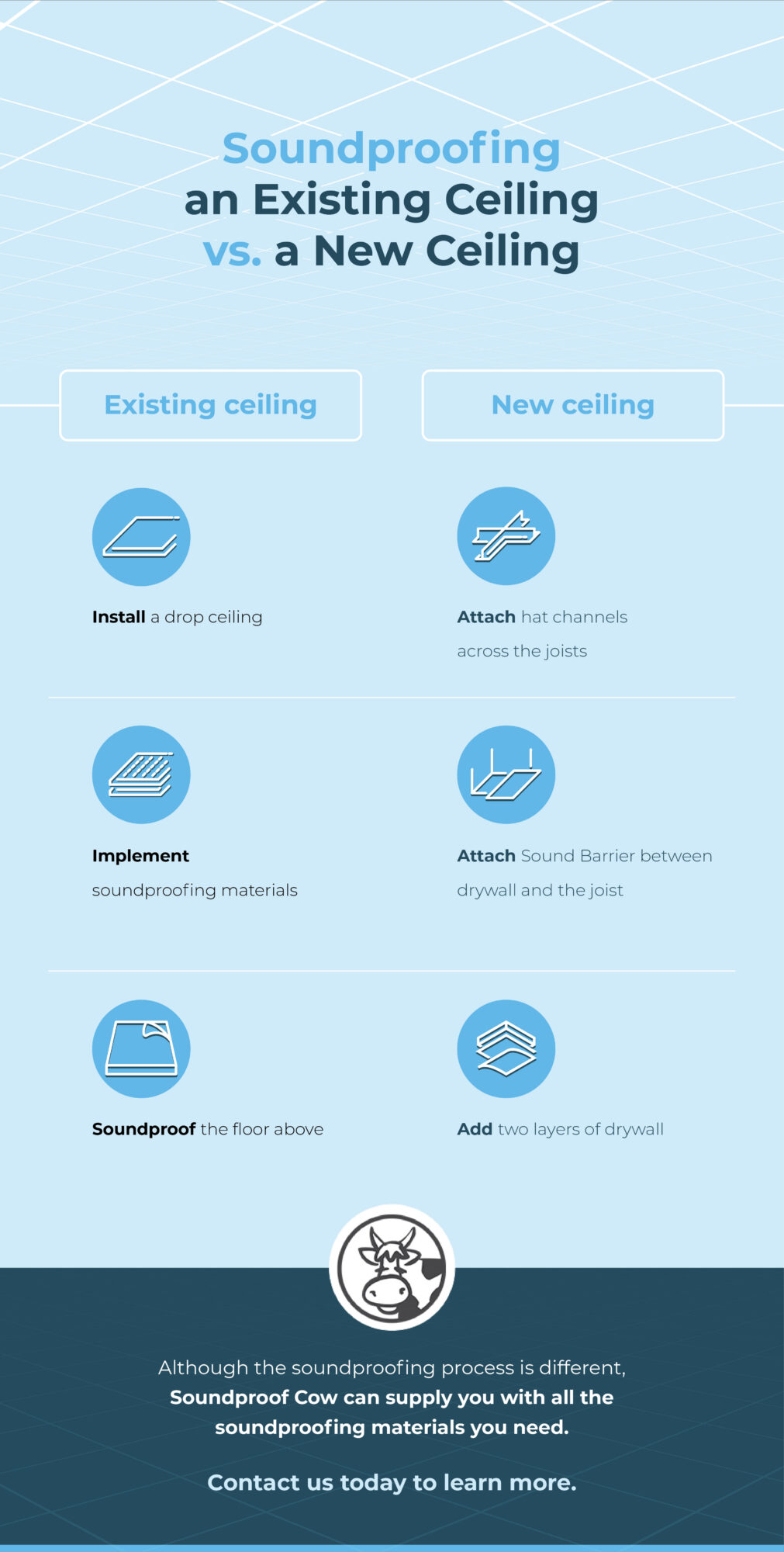 Soundproofing an Existing Ceiling vs a new Ceiling