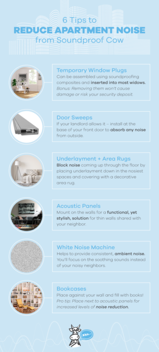 Apartment Sound Absorption