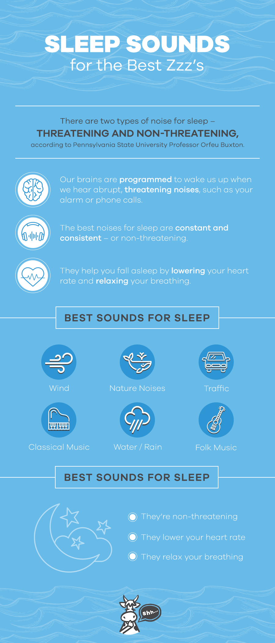 Sleep sounds for the best night sleep