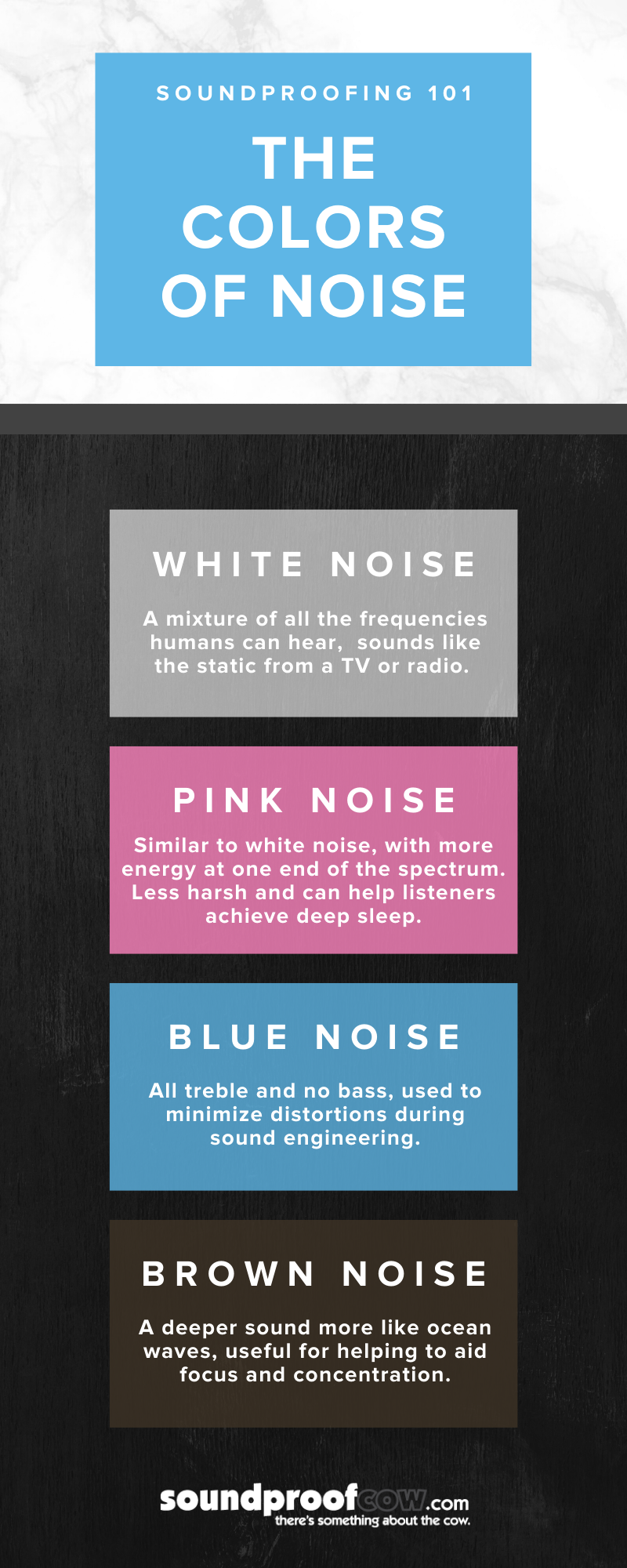 The colors of noise