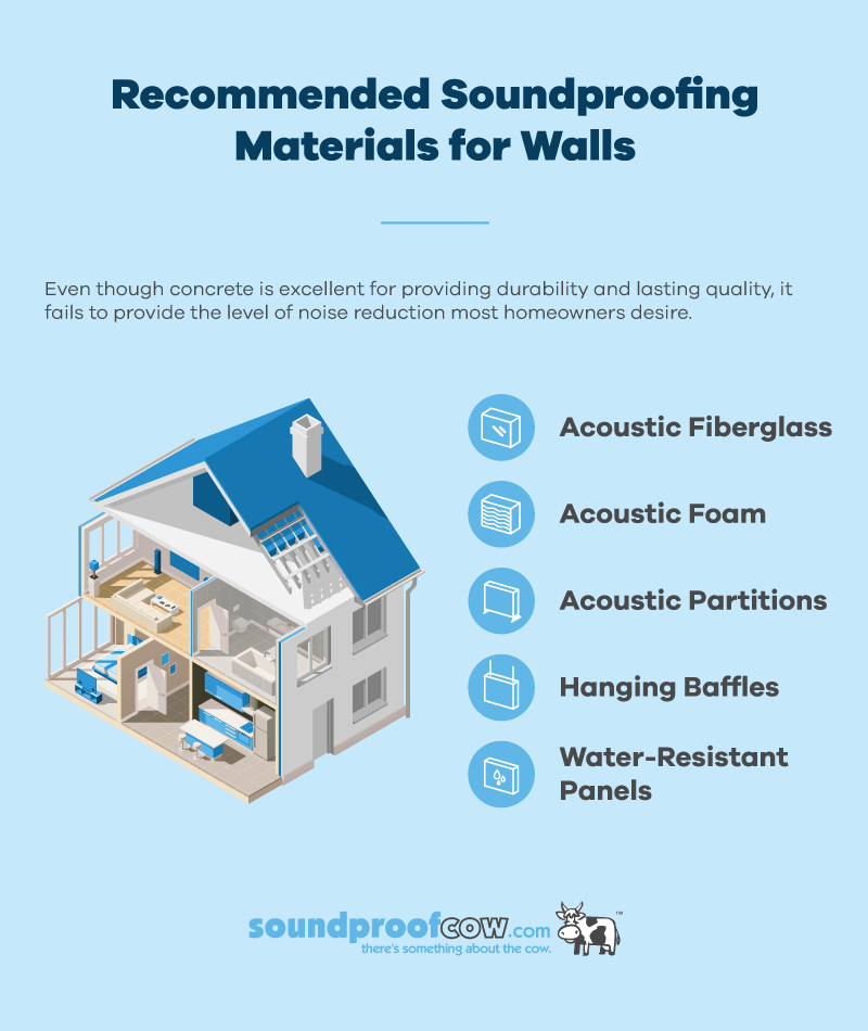 Recommended Soundproofing Materials for Concrete Walls