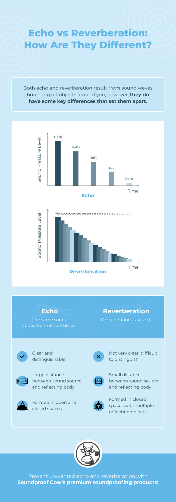 Echo Vs Reverberation What's the Difference?