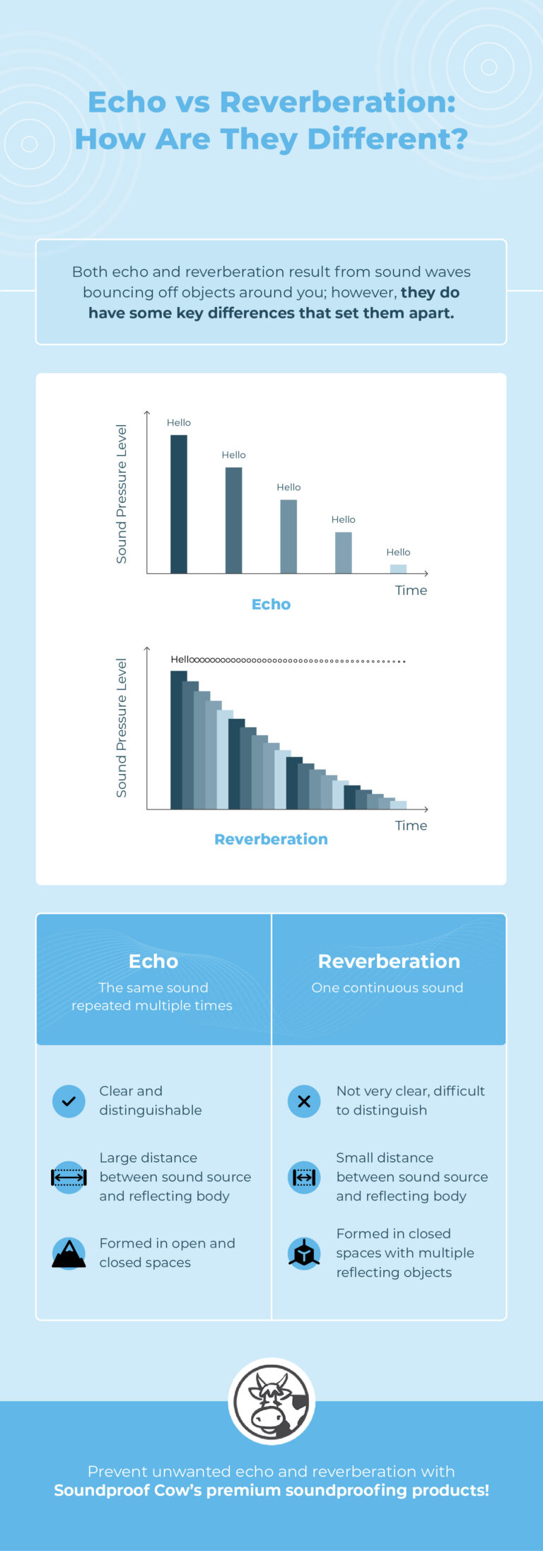 Echo Vs Reverberation What's the Difference?