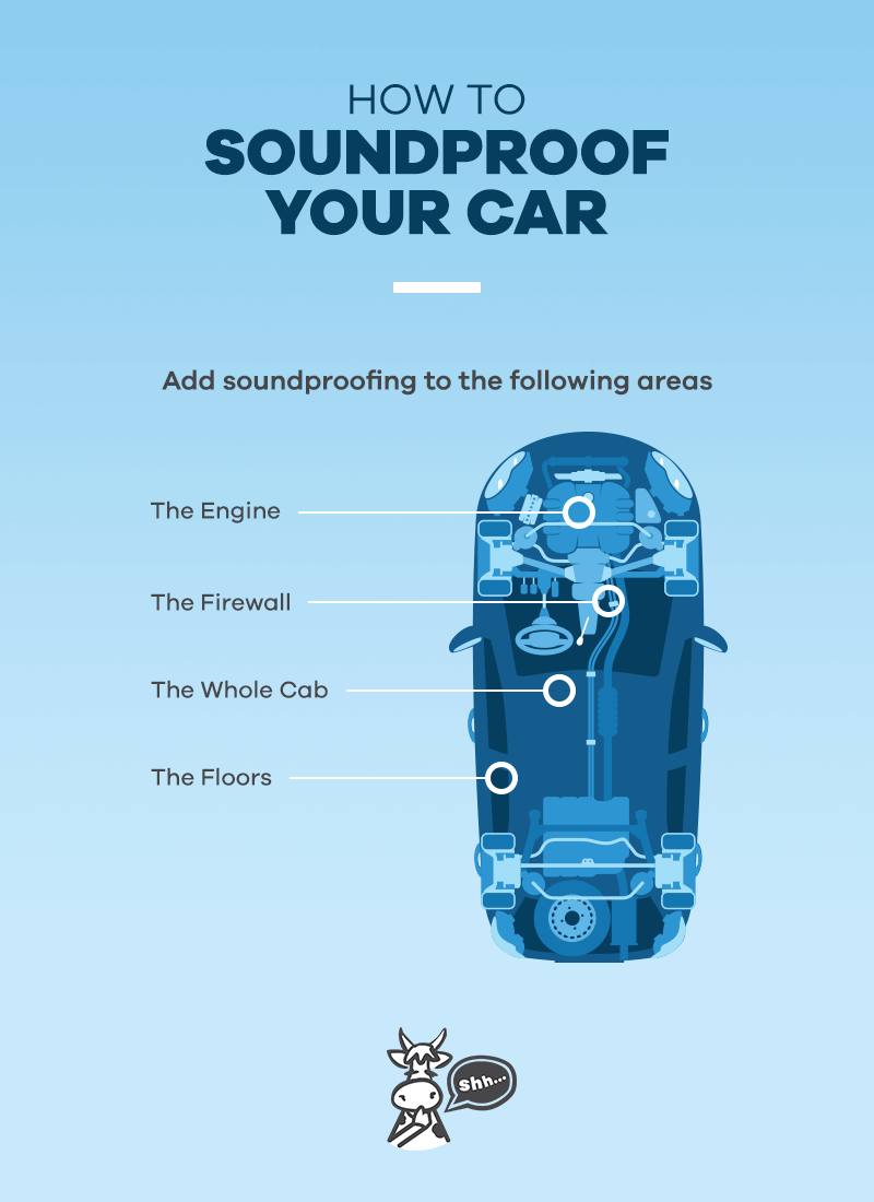 how to soundproof your car