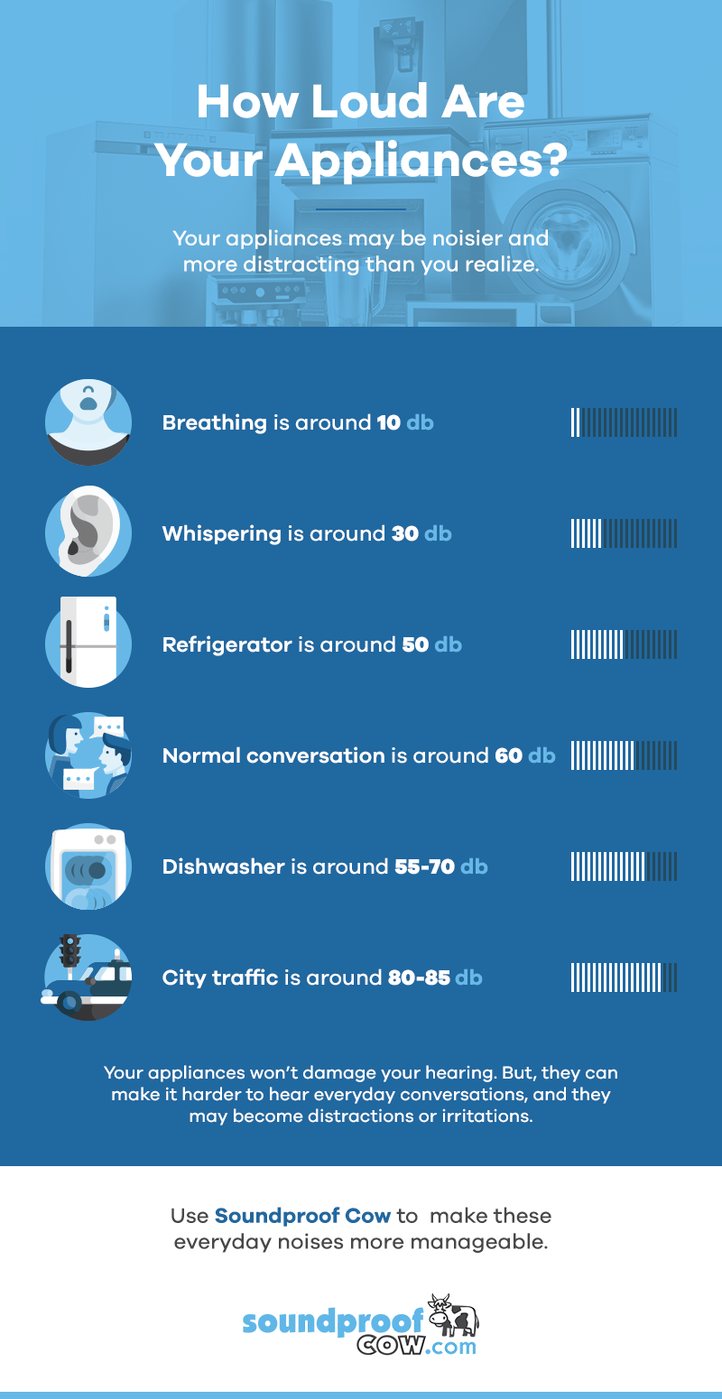 How Loud Are Your Appliances