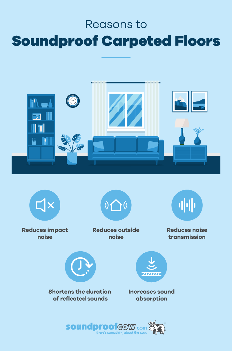 Reasons to Soundproof Carpet Floors