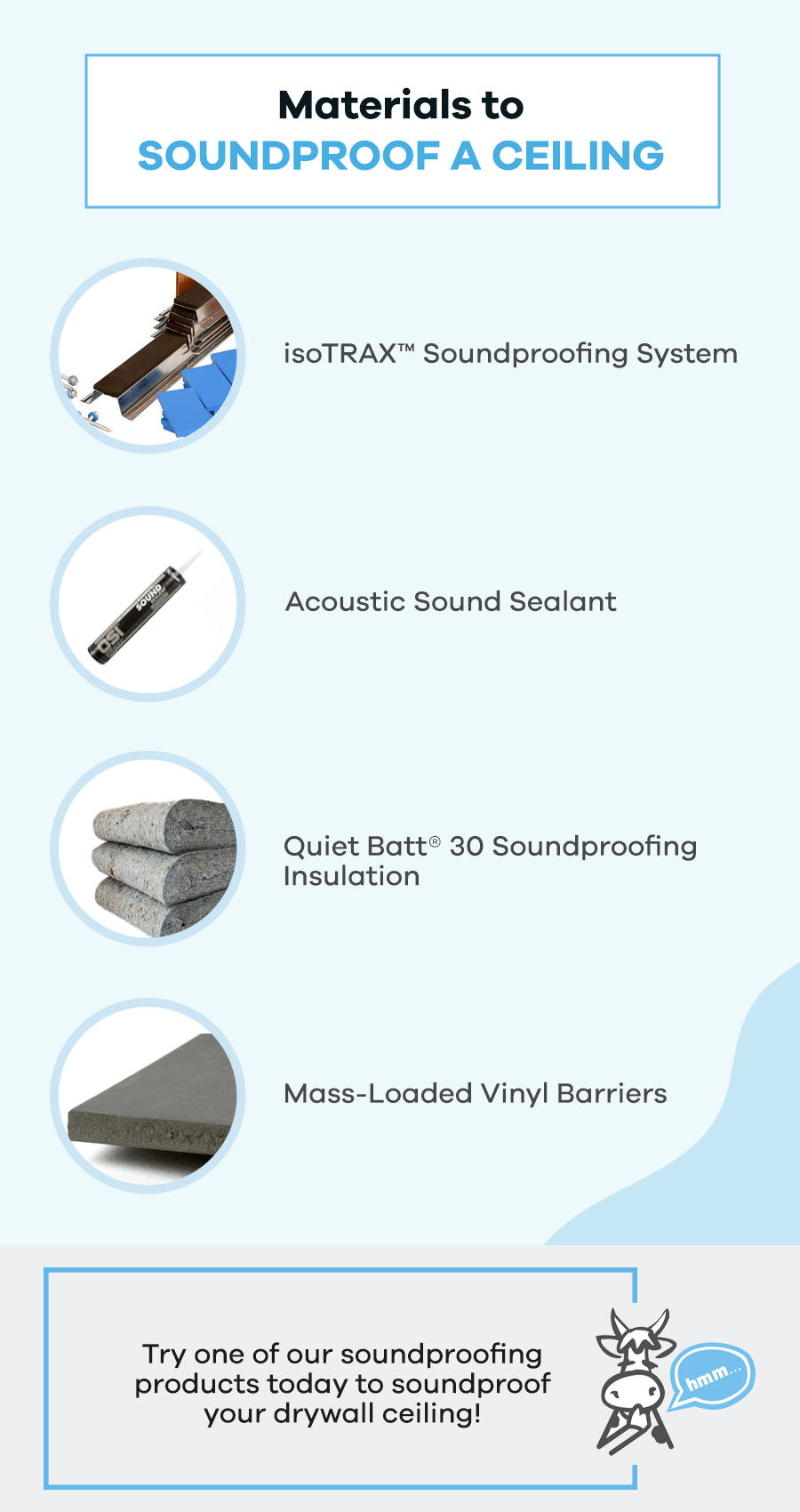 Materials to Soundproof Ceiling