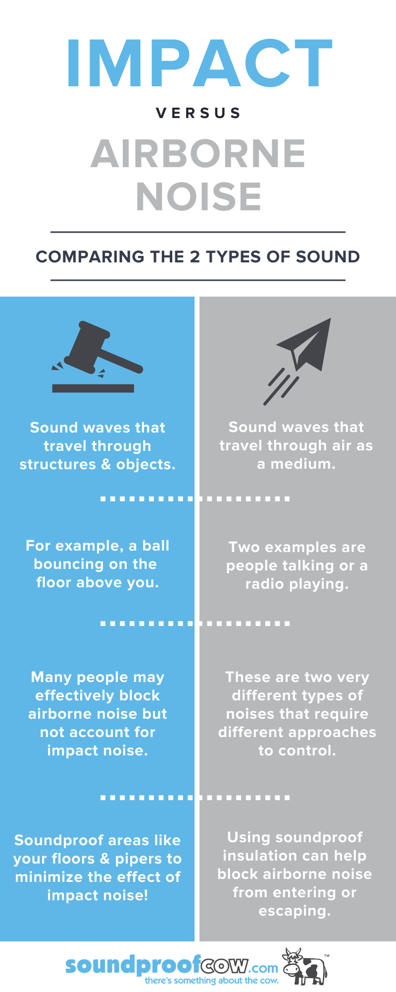 Impact Noise vs Airborne Noise