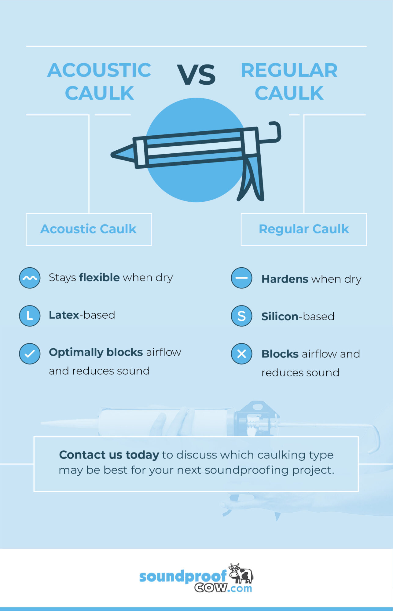 Acoustic Caulk vs Regular Caulk