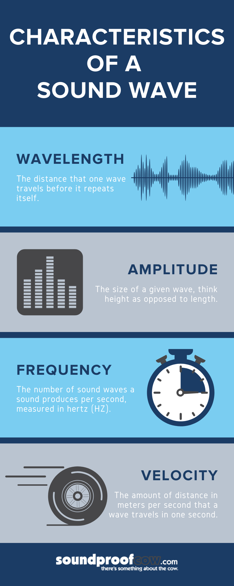 Sound Wave Blog Infographic