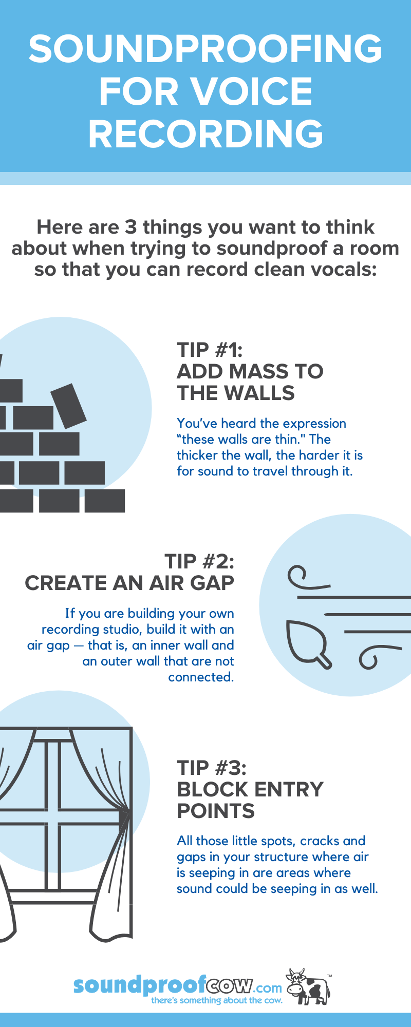 Soundproofing for Voice Recording