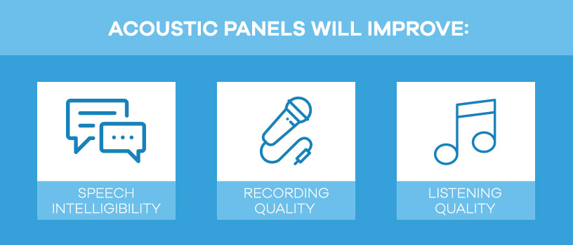 Acoustic Panels Will Improve Speech Intelligibility, Recording Quality & Listening Quality