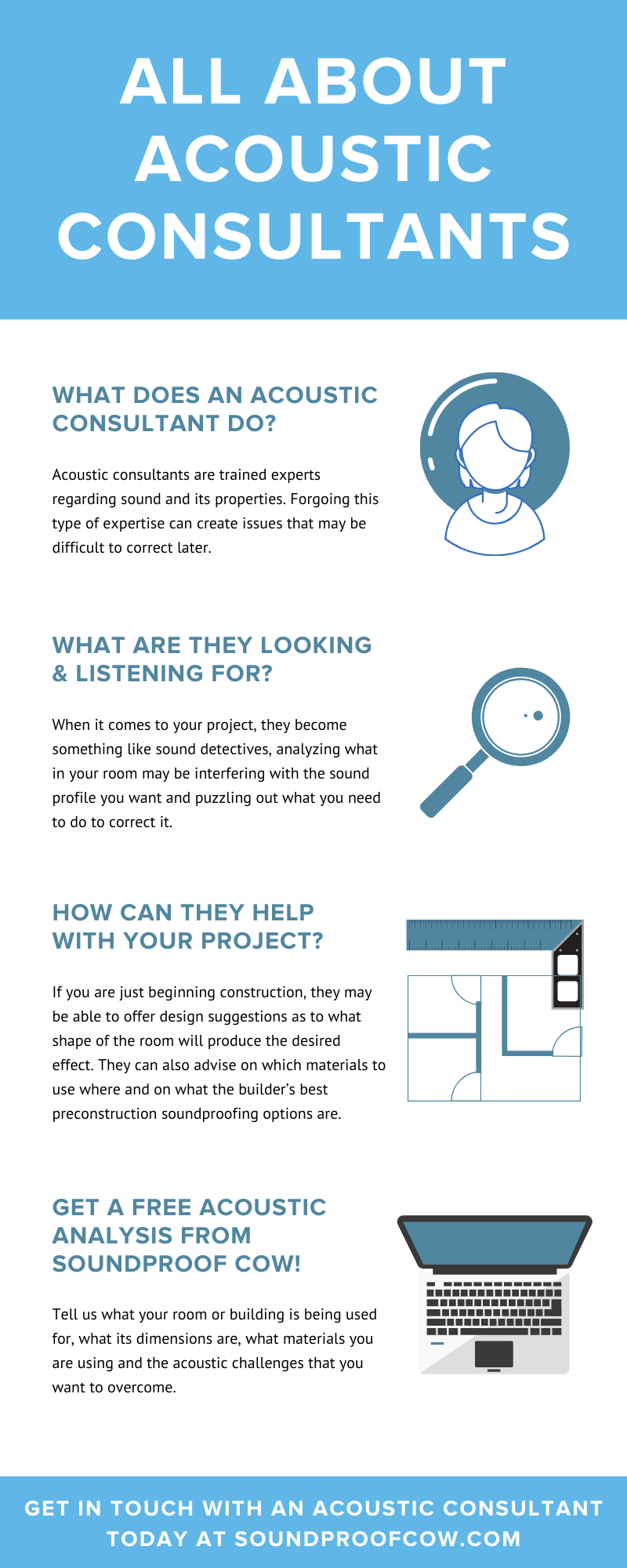 All About Acoustic Consultants