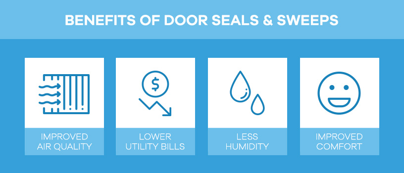 benefits of door seals and sweeps