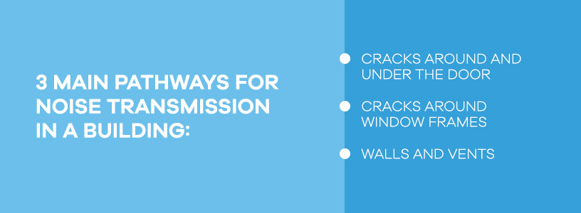 main pathways for noise transmission in a building