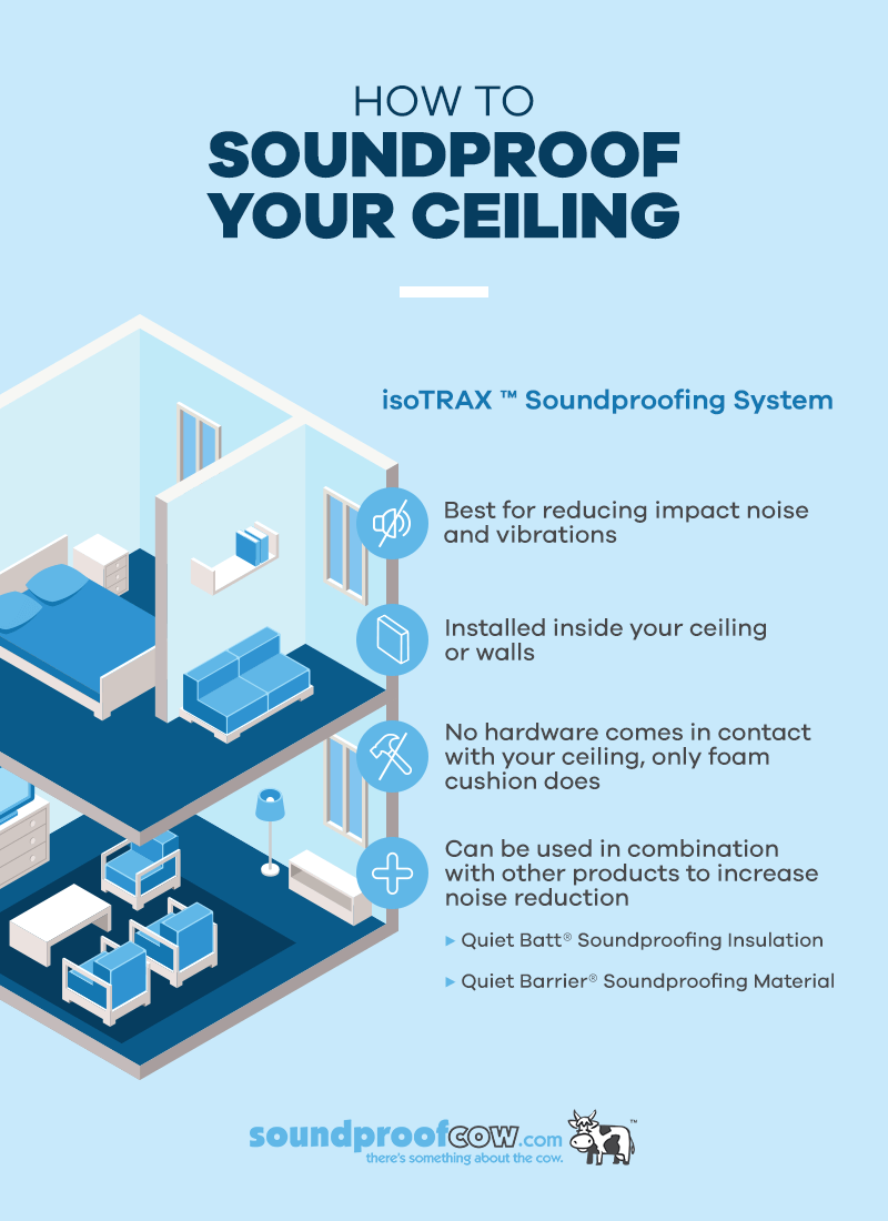 how to soundproof your ceiling