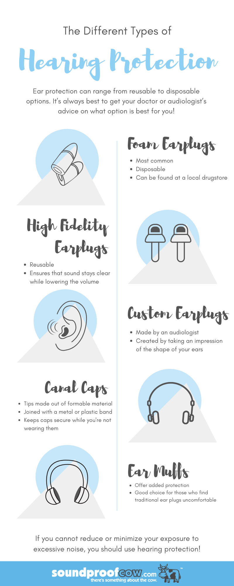 Different Types of Hearing Protection