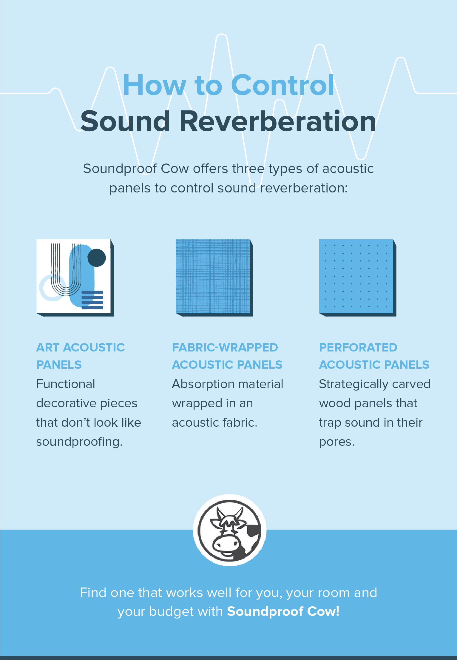 What Is Reverberation of Sound? Soundproof Cow