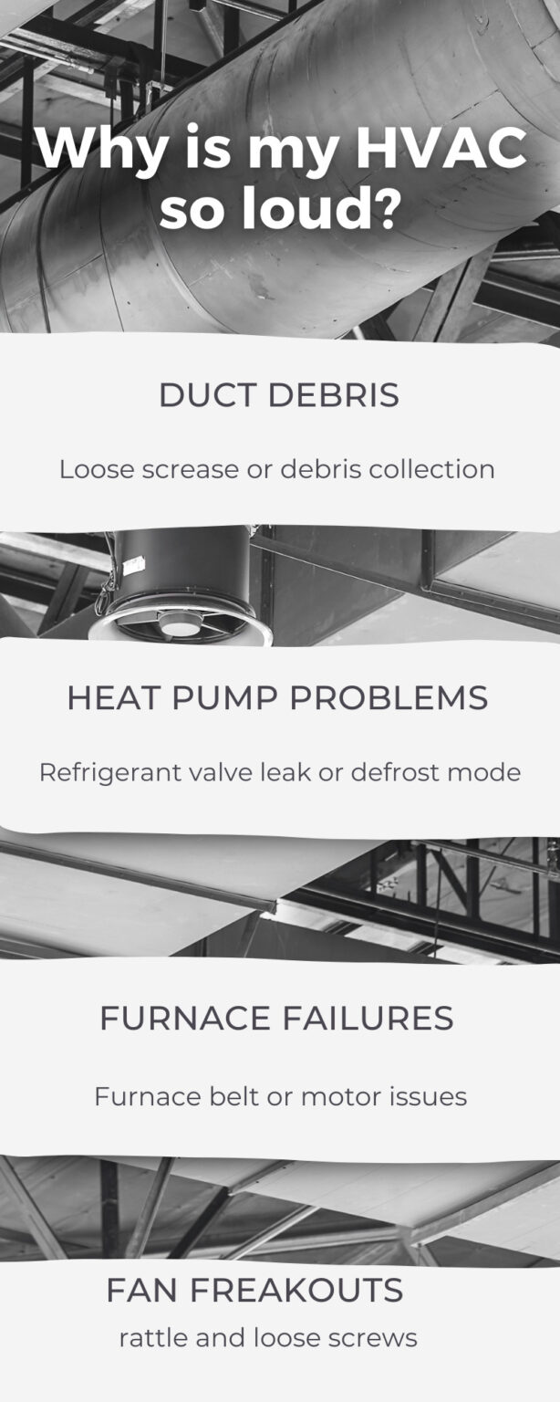 HVAC Loud Noise Causes & Solutions Soundproof Cow