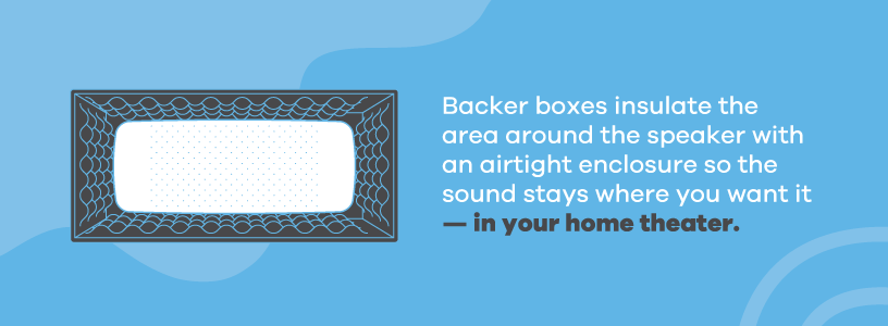 Backer Boxes for Soundproofing Speakers