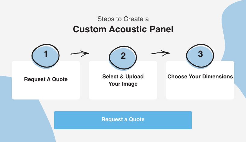 steps to create a custom acoustic art panel