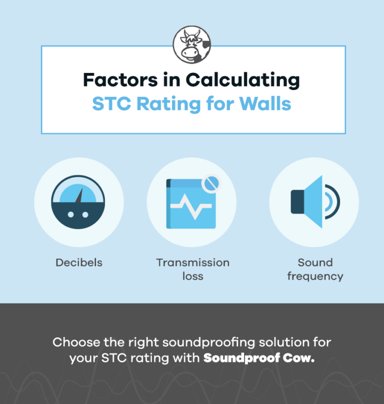 How to Calculate STC Rating Soundproof Cow