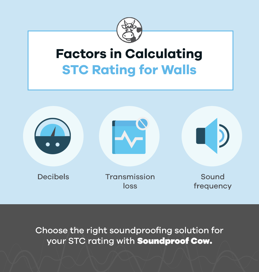 Factors for Calculating STC Rating for Walls
