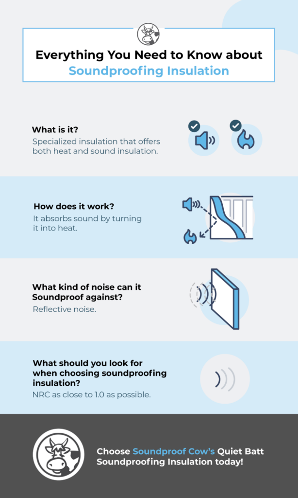 types of sound insulation in buildings