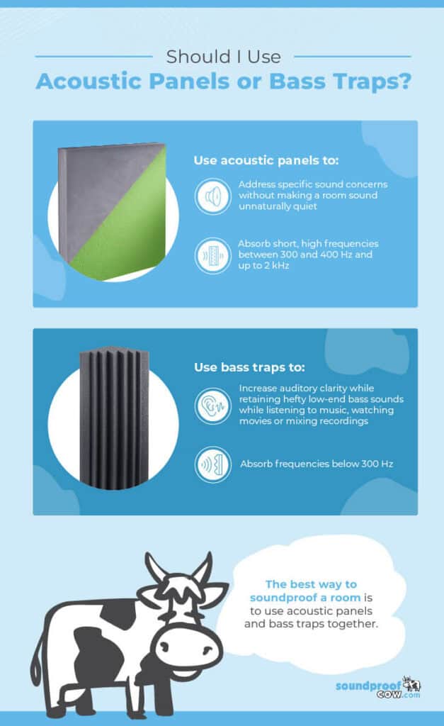 Acoustic Panels vs. Bass Traps | Soundproof Cow