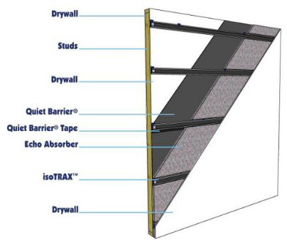 existing wall soundproofing techniques