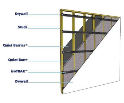 new wall soundproofing techniques