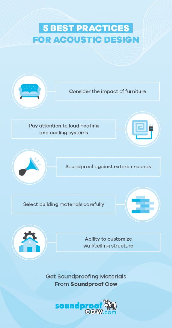 An Architect’s Guide to Soundproofing and Acoustic Panels