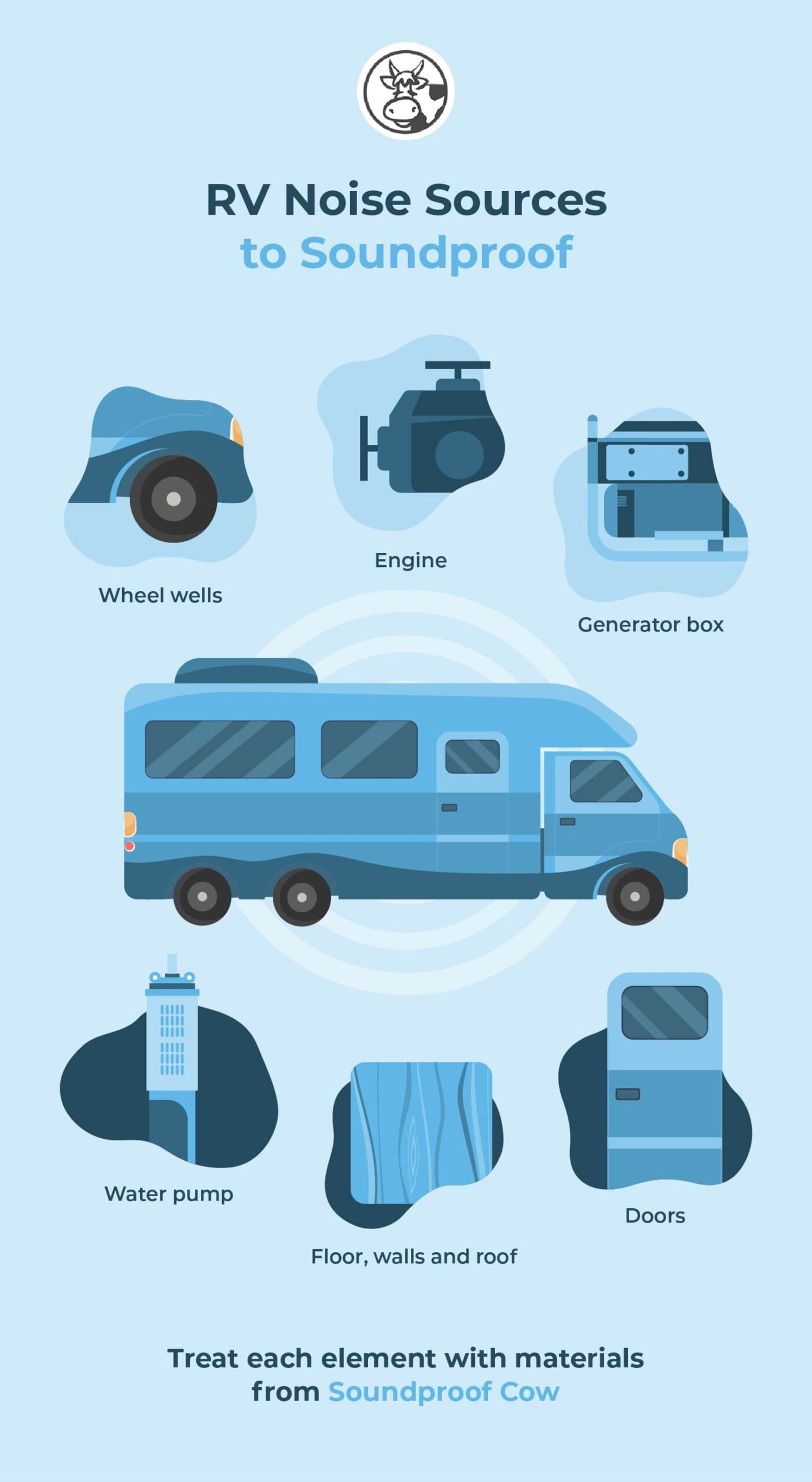 RV Noise Sources to Soundproof 