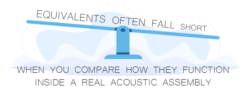 Equivalents often fall short