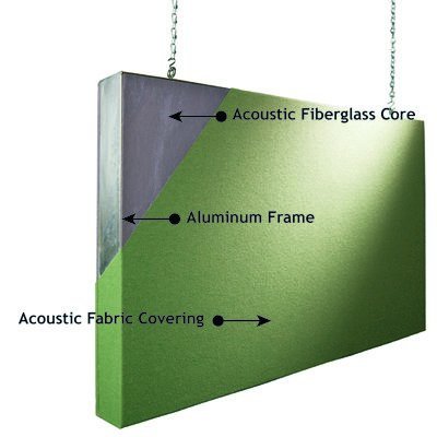 Acoustic Baffle with Aluminum Frame Detail