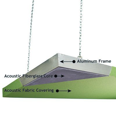 Acoustic Cloud Detail