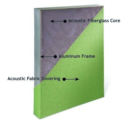 Acoustic Panel with Aluminum Frame Detail