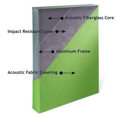 Acoustic Panel Impact Resistant with Aluminum Frame Detail
